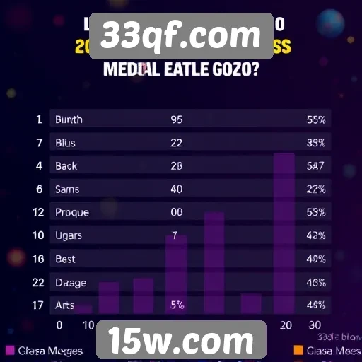 Estatísticas de jogos populares em 33qf.com